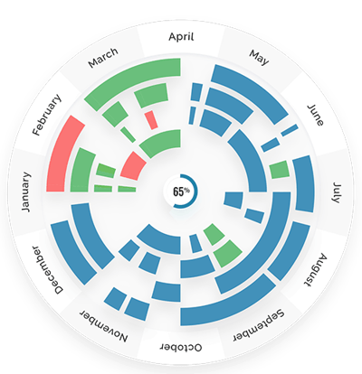 Efterlevelse af ISO 27001 og GDPR Efterlevelse af ISO 27001 og GDPR