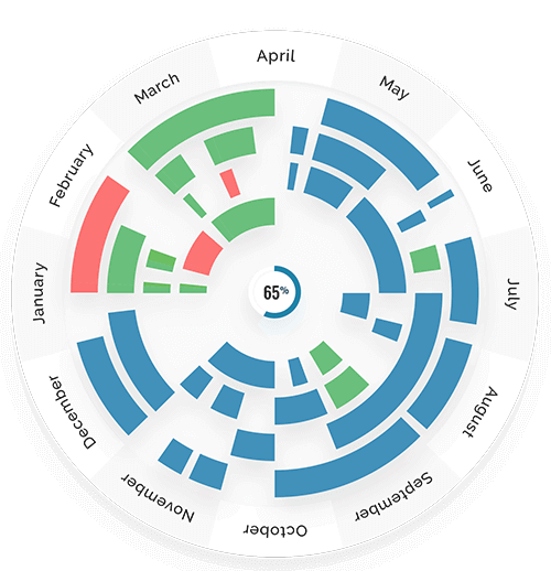 ISO 27001/2 and GDPR compliance