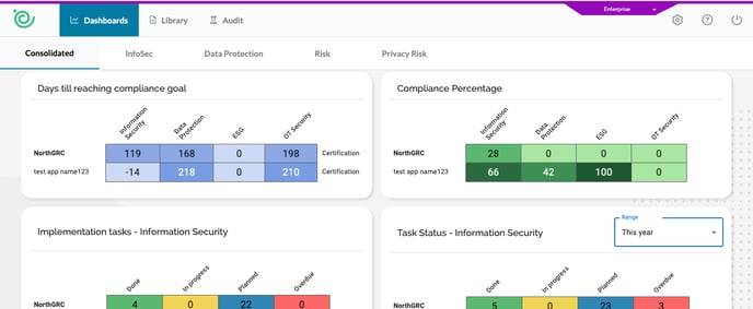 enterprise dashboard