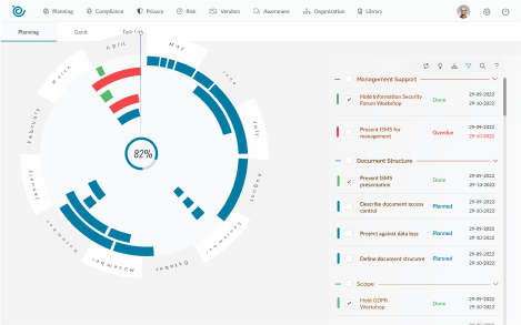 View your entire compliance plan with the annual wheel in neupartOne