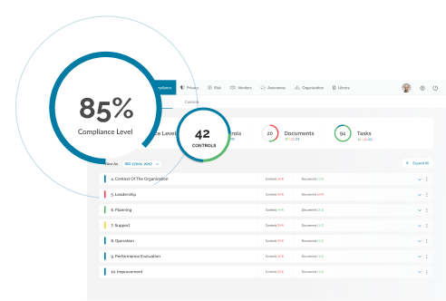 Get an instant compliance overview with neupartOne GRC platform