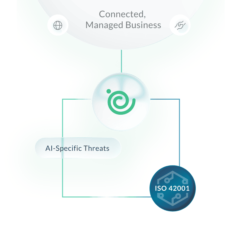 northgrc-AI Act_ challenge