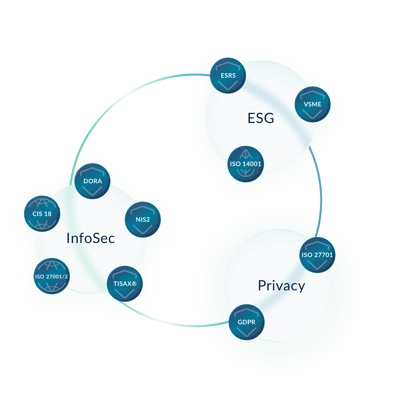 All frameworks_hero
