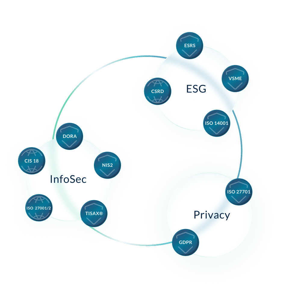 northgrc-All Frameworks_main