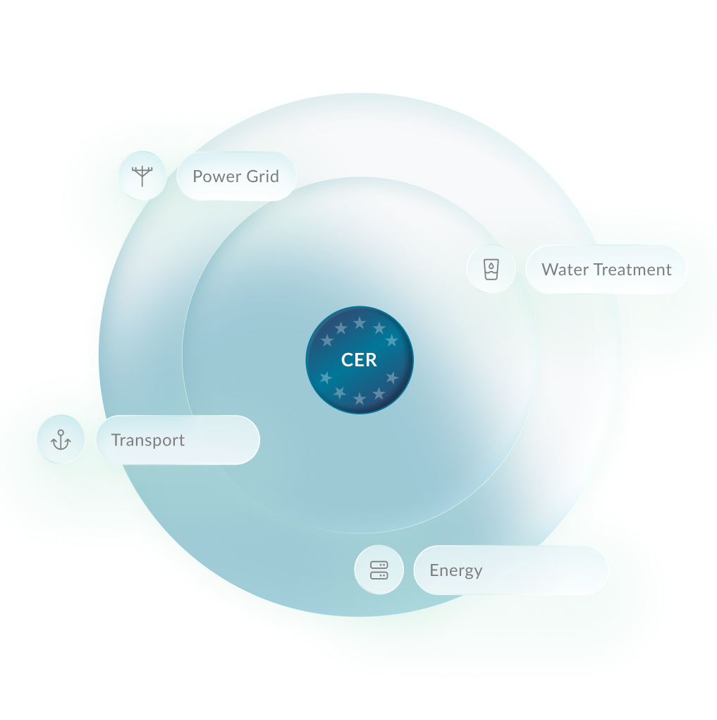 CER Directive at the centre of essential services such as power grids, water treatment and digital infrastructure
