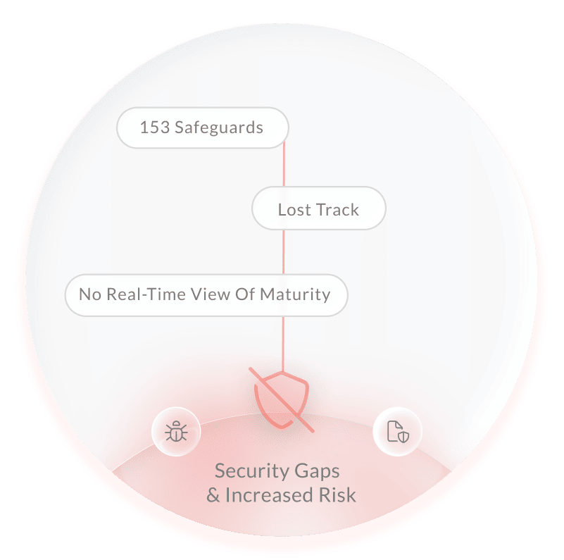 northgrc-CIS18_challenge