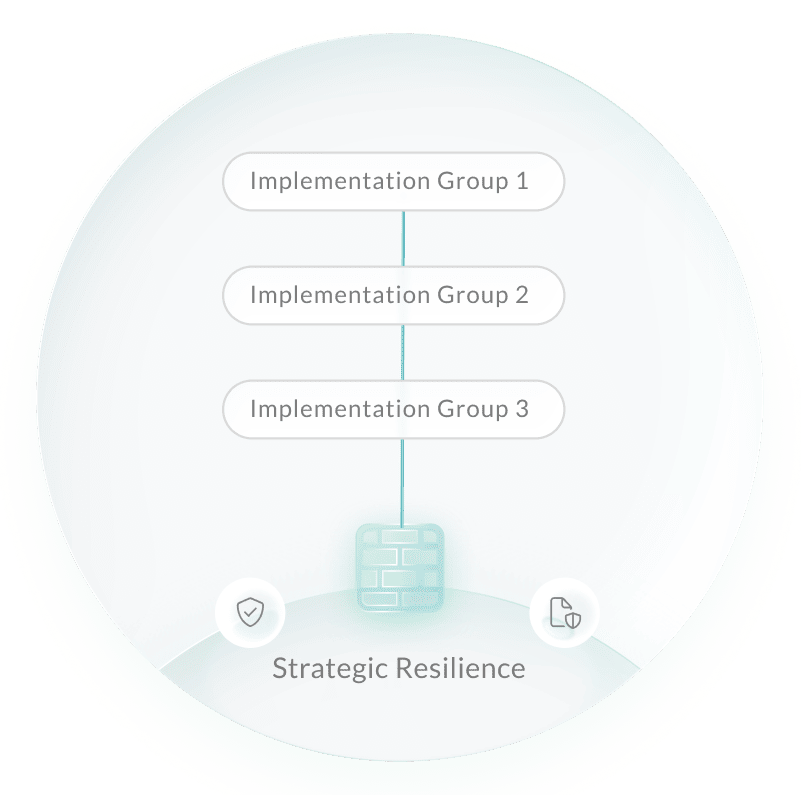 northgrc-CIS18_solution