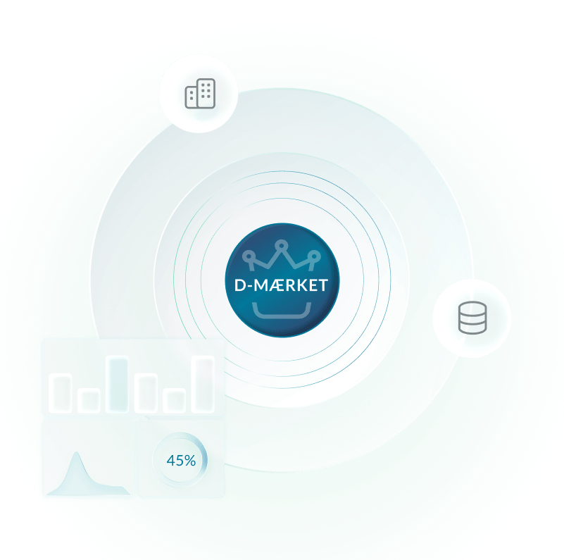 D-mærket dashboard med dataanalyse og målinger af digital sikkerhed og compliance