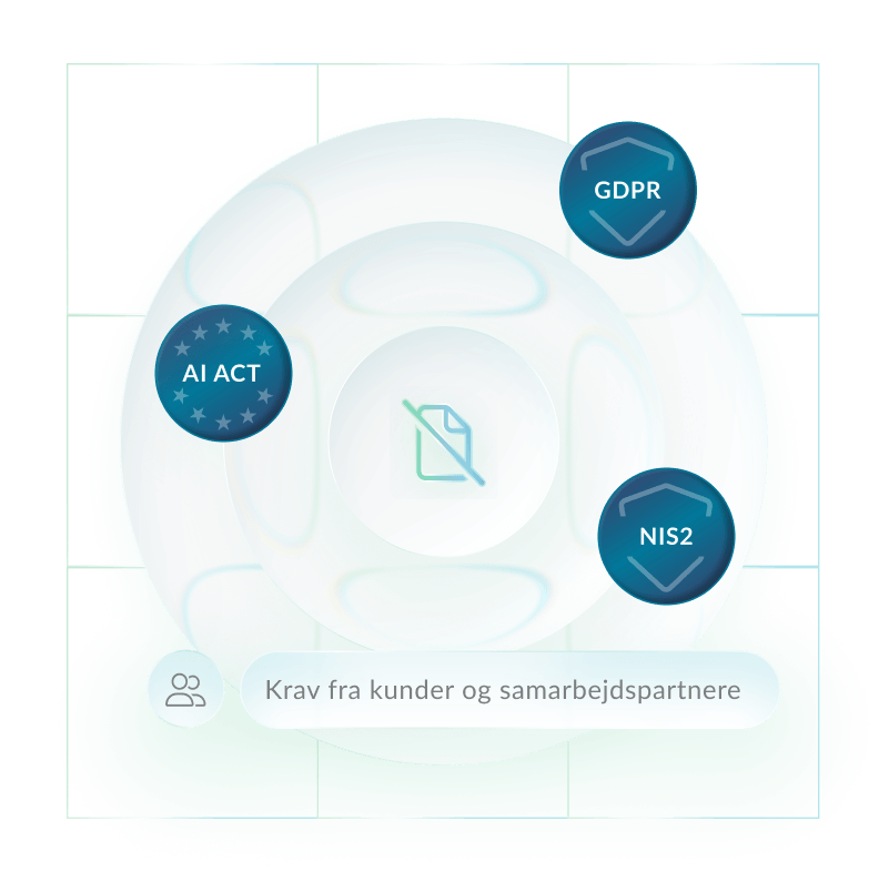 D-mærket og compliancekrav fra kunder og samarbejdspartnere, herunder GDPR, AI Act og NIS2