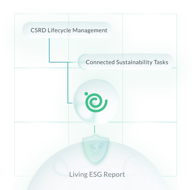 northgrc-ESGCSRDVSME_solution