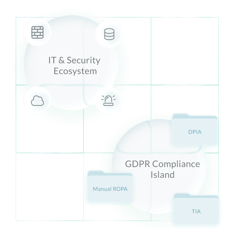northgrc-GDPR_the challenge