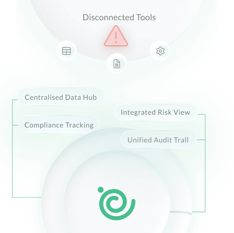 northgrc-14001_the solution