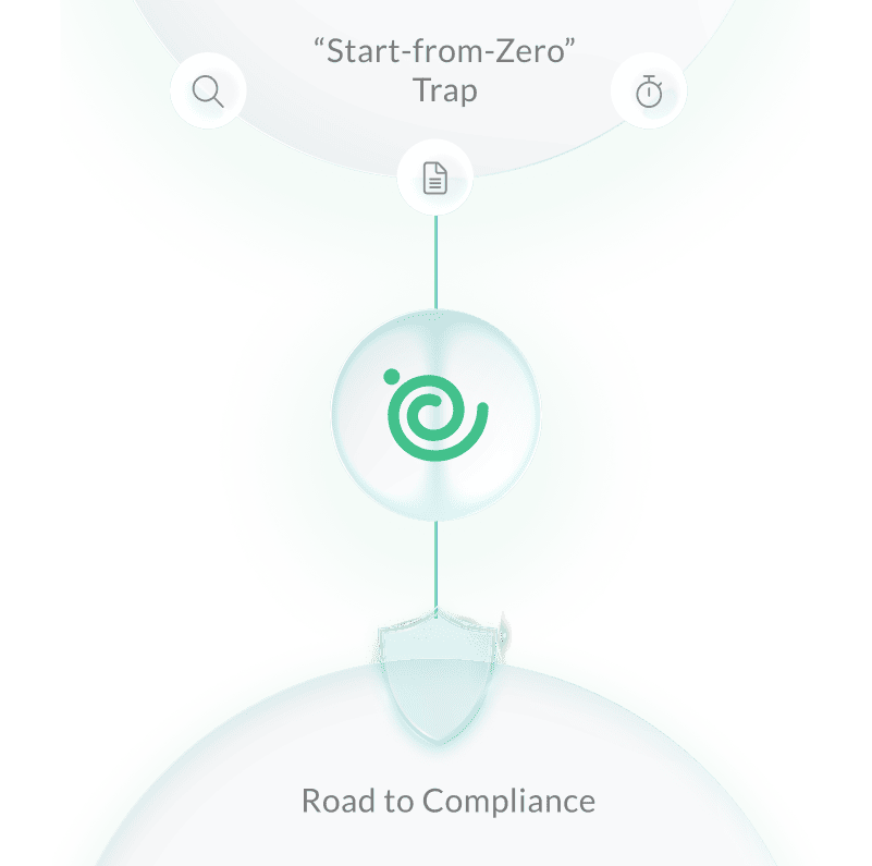 northgrc-ISO27001_the challenge