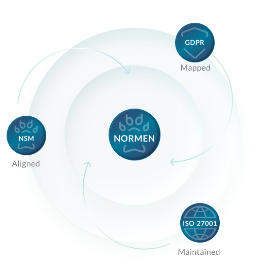 Normen_complete