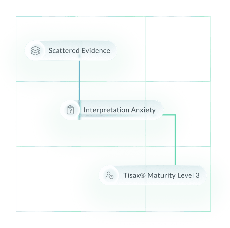 northgrc-Tisax_The challenge