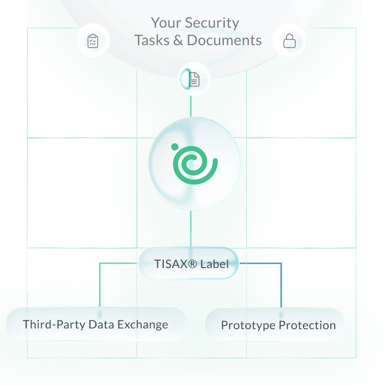northgrc-Tisax_the solution