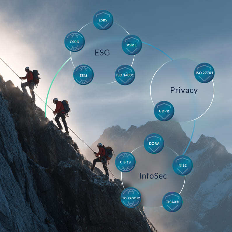northgrc-frameworks path the way