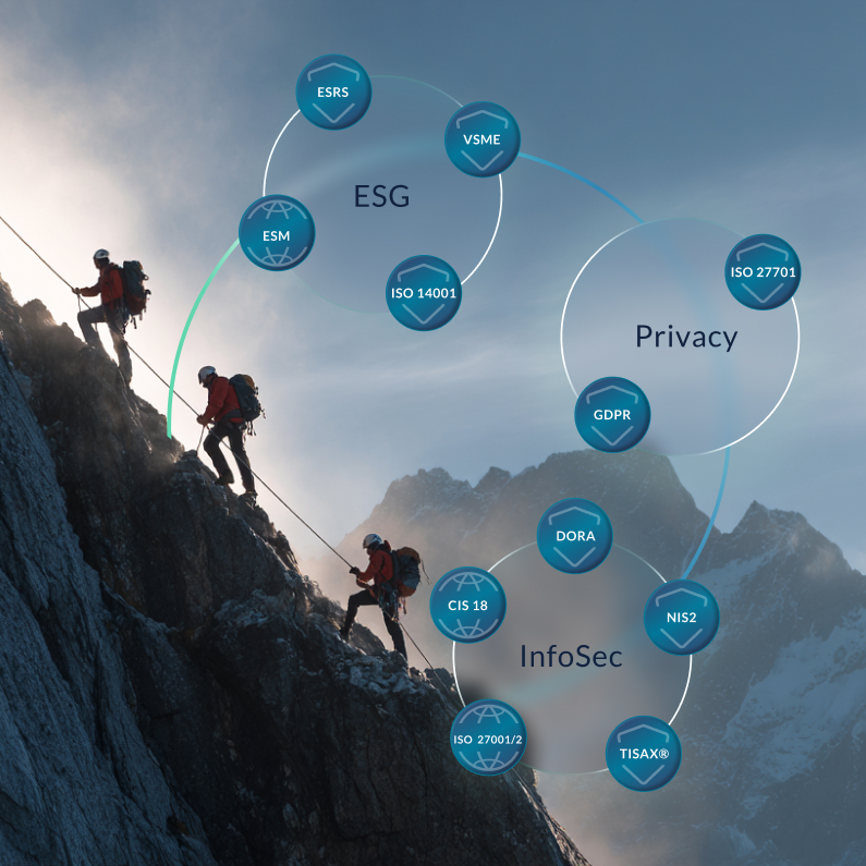 northgrc_frameworks path the way_
