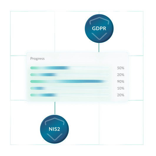 northgrc-compliance-progress-overview