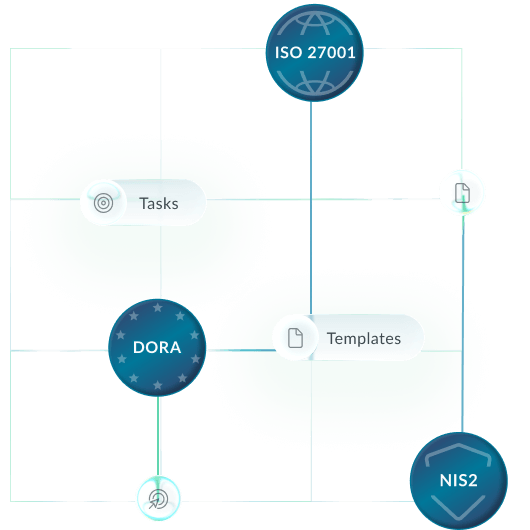 northgrc-connected-compliance-tasks-templates