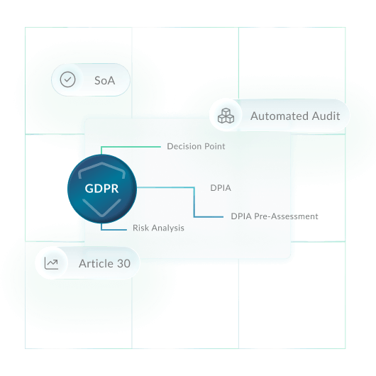 northgrc-gdpr-risk-analysis-automated-audit