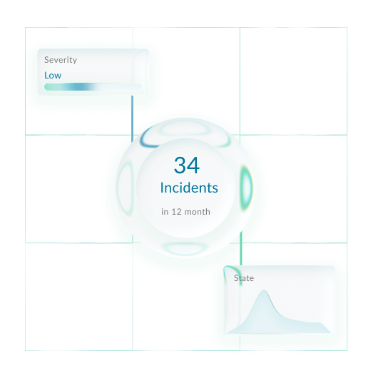northgrc-incident-metrics-severity-overview