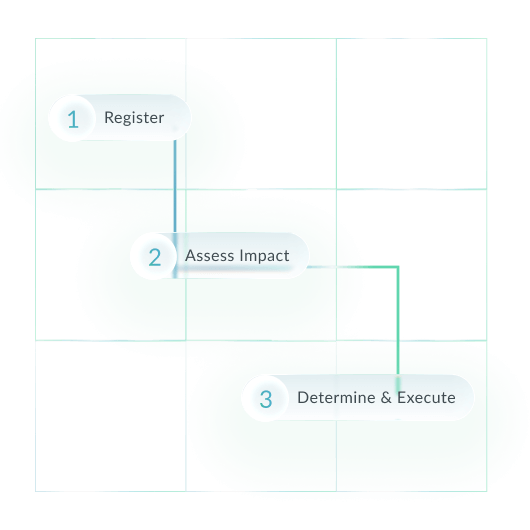 northgrc-incident-response-process