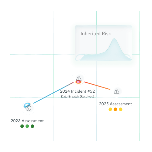 northgrc-inherited-vendor-risk-timeline