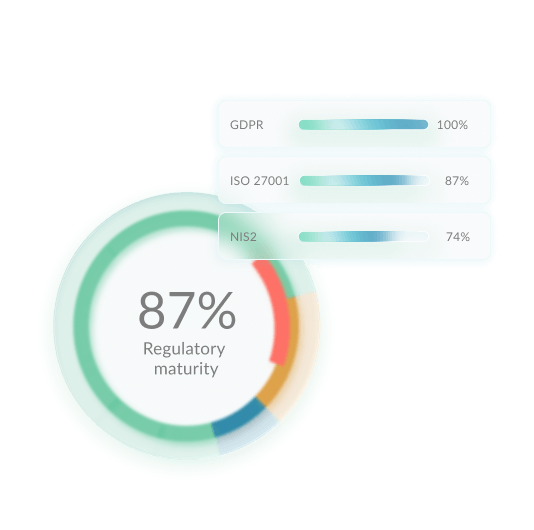 northgrc-regulatory-maturity-overview