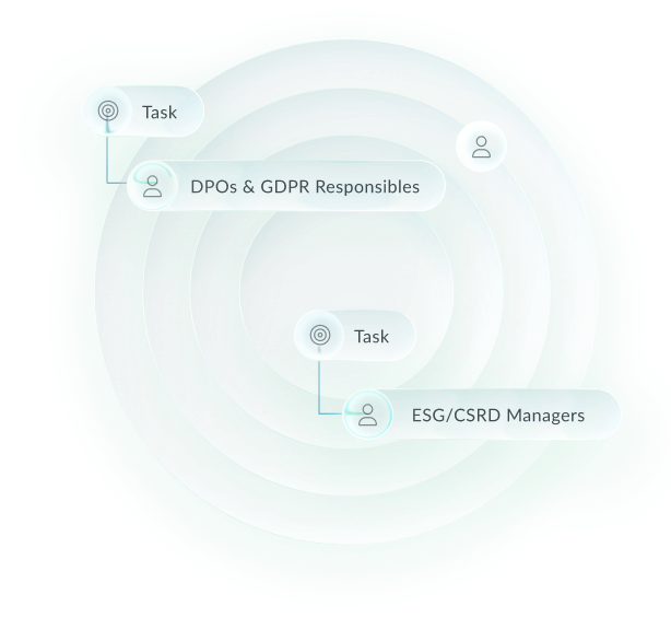 northgrc-roles-responsibilities-mapping