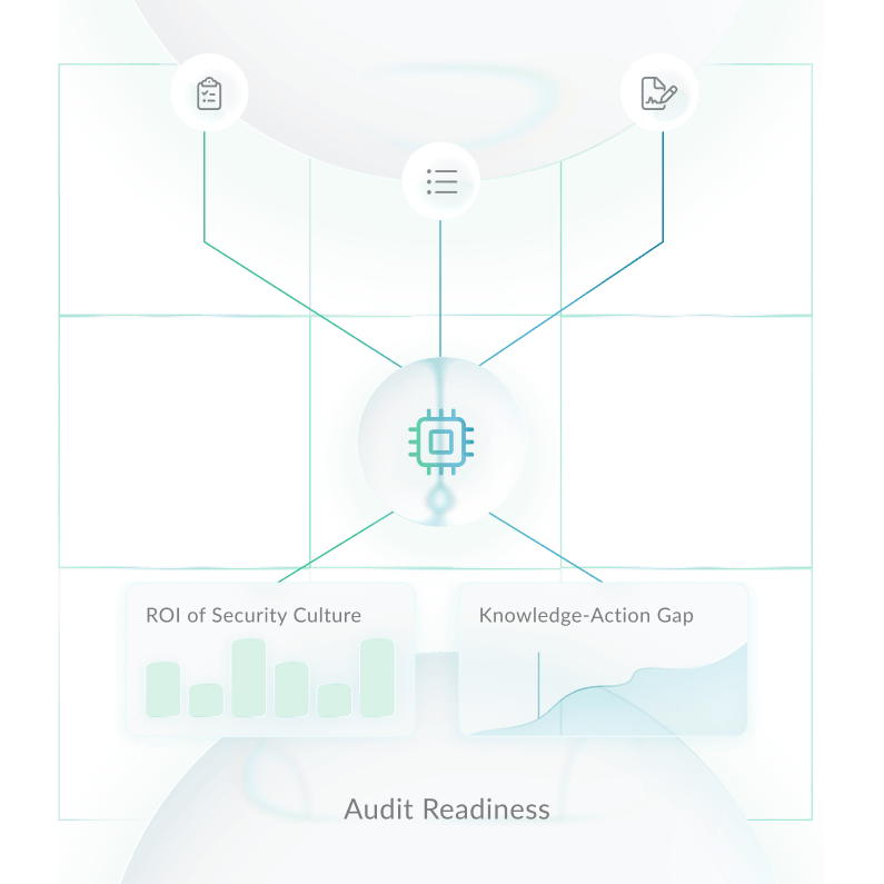 Security culture KPI dashboard tracking ROI of security awareness and knowledge-action gap for audit readiness.