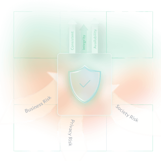 northgrc-security-risk-framework-integrity-availability