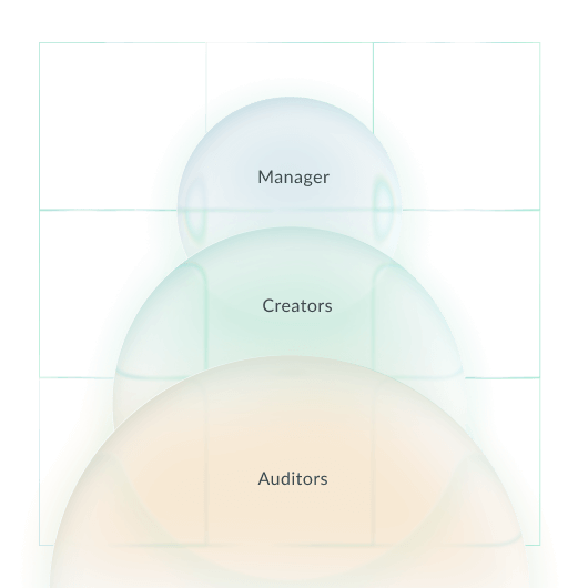 northgrc-access-hierarchy-roles-responsibilities