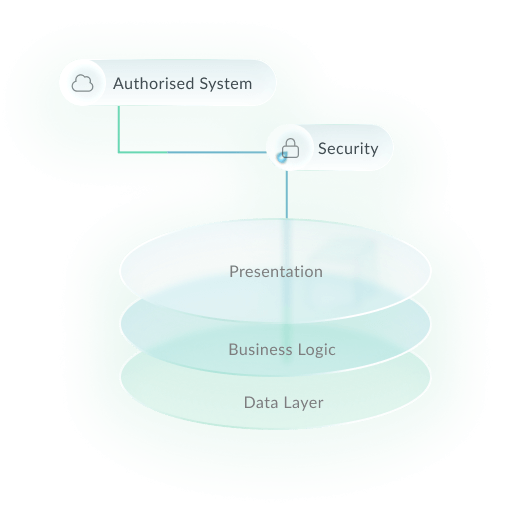 northgrc-secure-layered-system-architecture