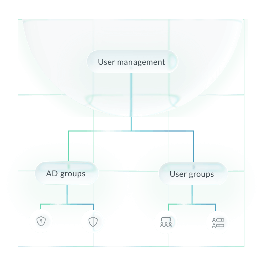 northgrc-user-management-groups-structure