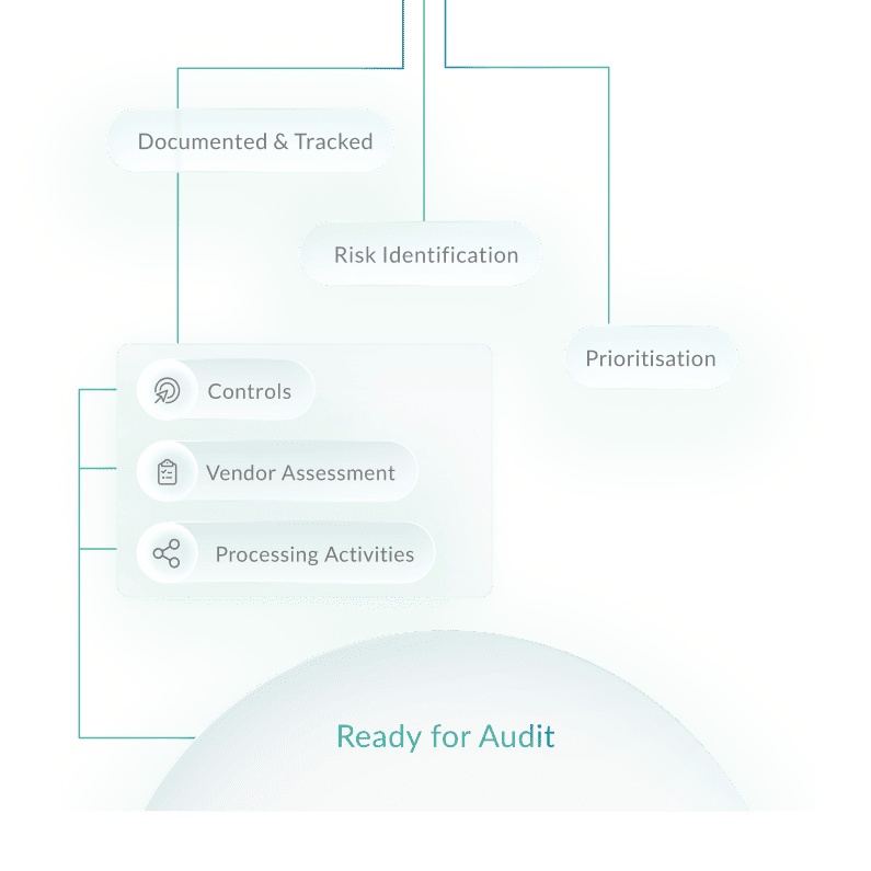 northgrc-Data Protection_DPIAs drive risk mitigation