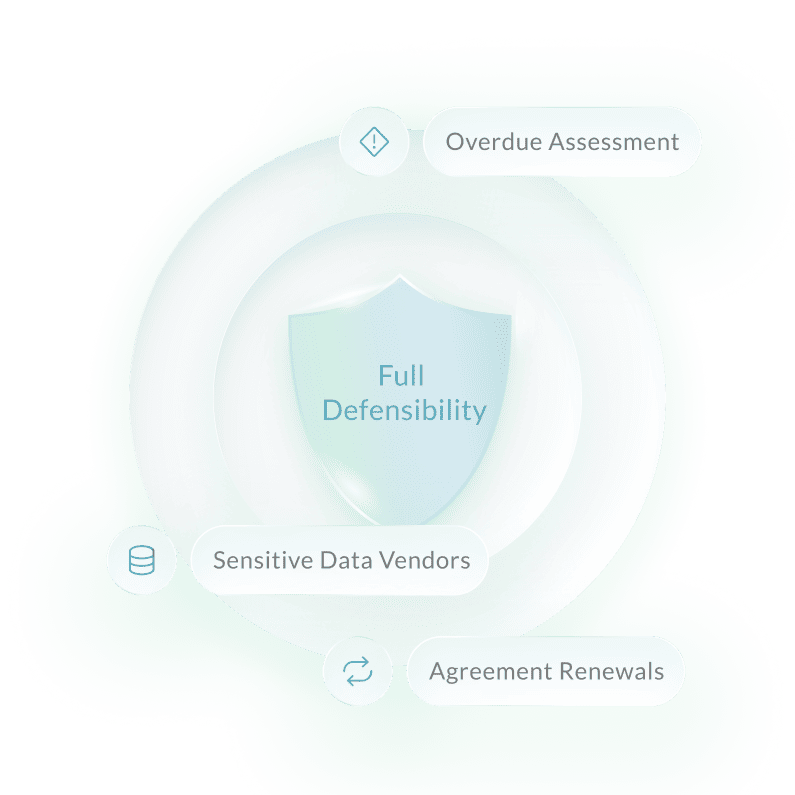 northgrc-Data Protection_Full Defensibility