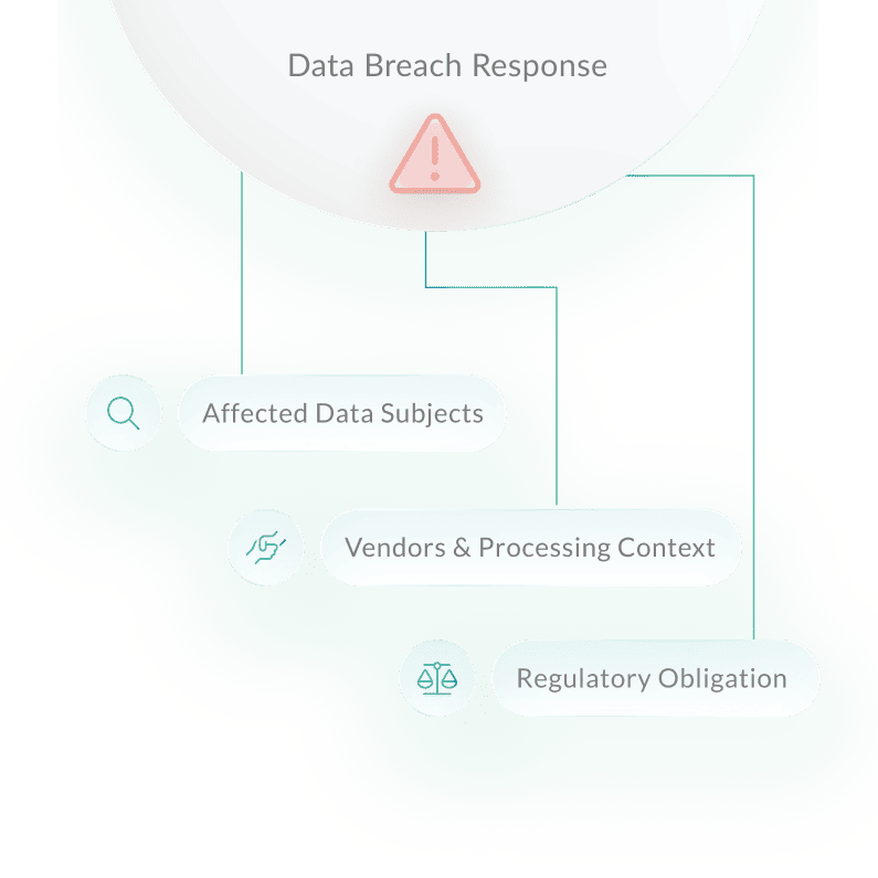 northgrc-Data Protection_Incident response