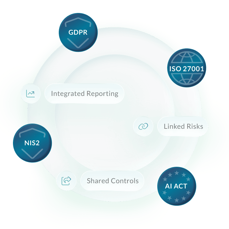 northgrc-Data Protection_compliance across frameworks