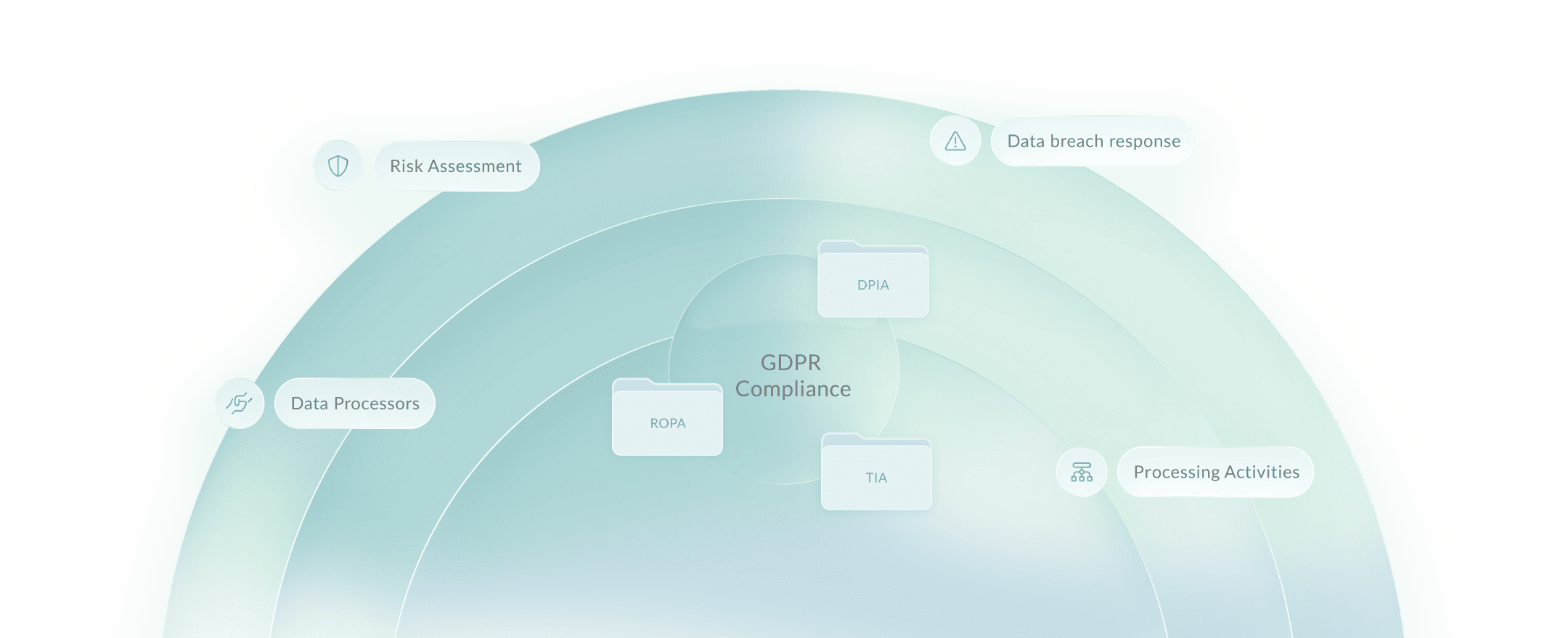 northgrc-Data Protection_hero
