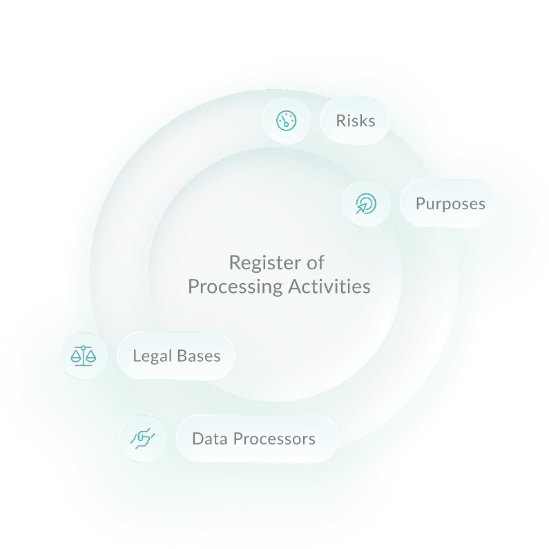 northgrc-Data Protection_proccessing activities