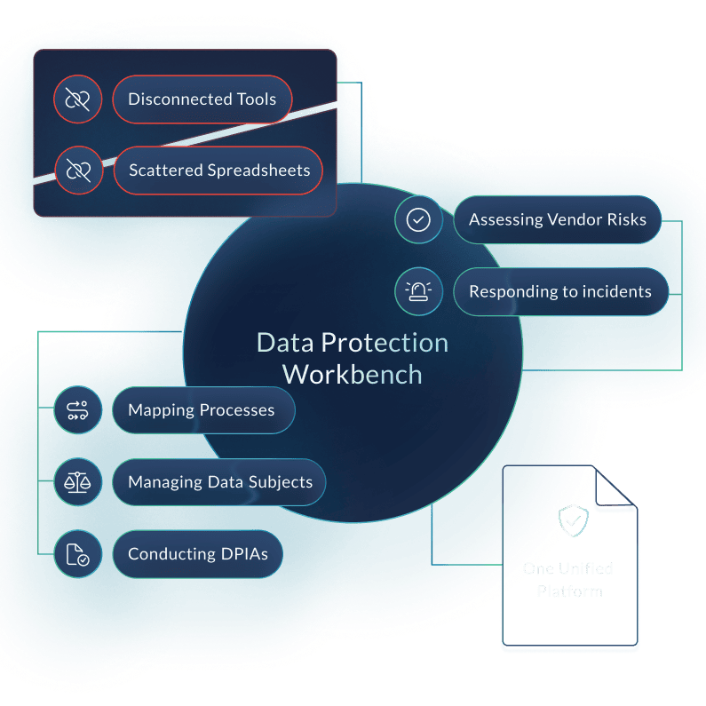 northgrc-Data Protection_workbench