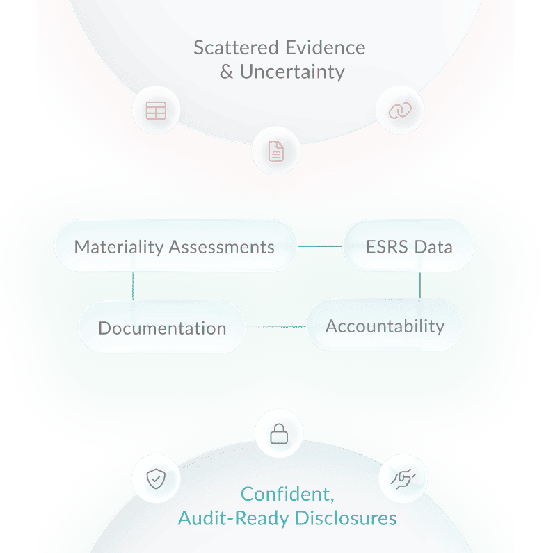 northgrc-CSRD Readiness