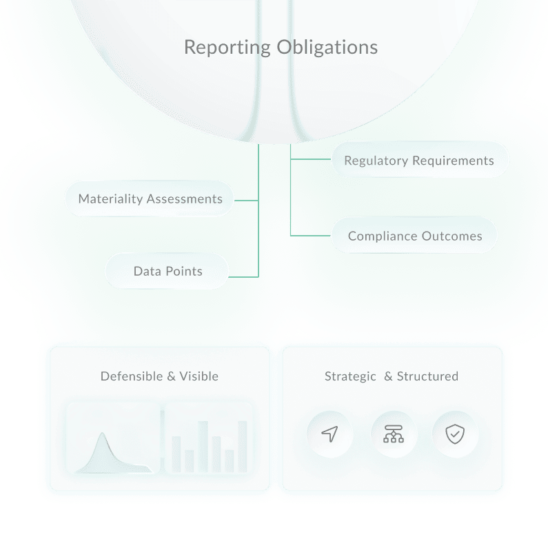 northgrc-ESG Frameworks