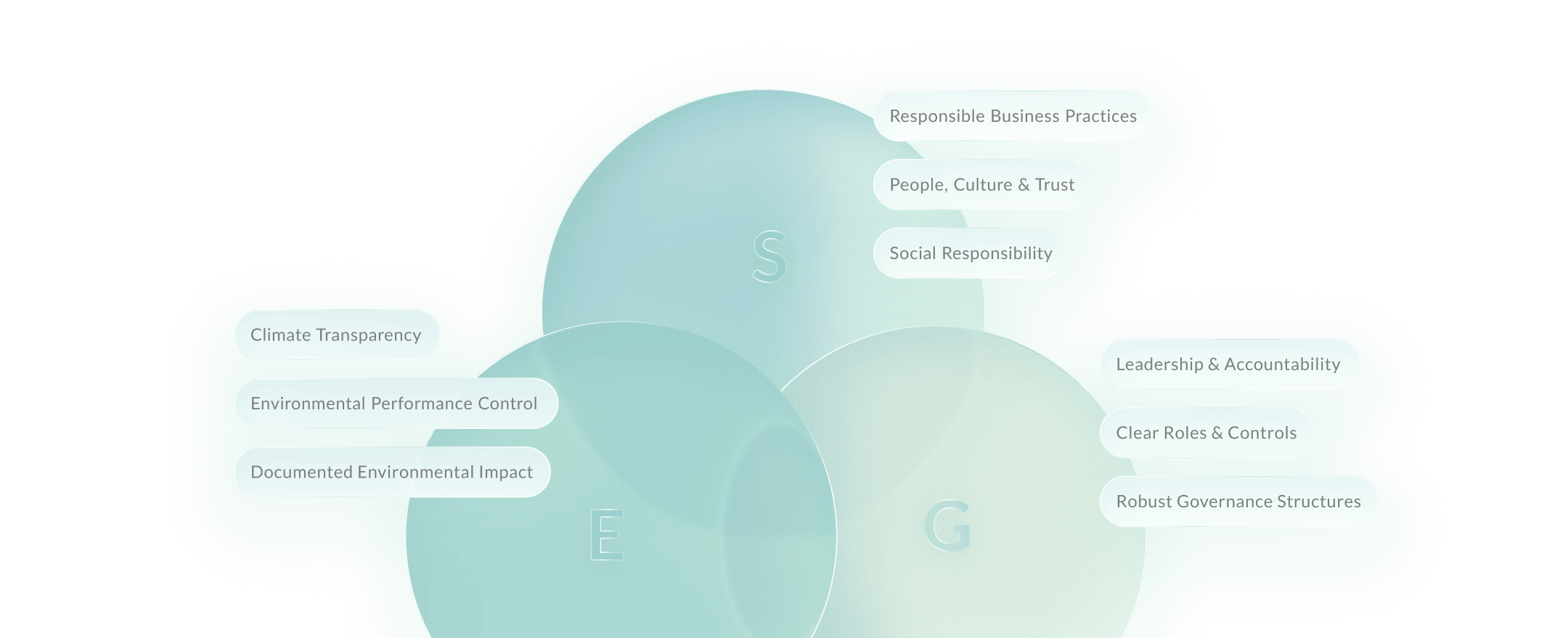 northgrc-ESG Overview