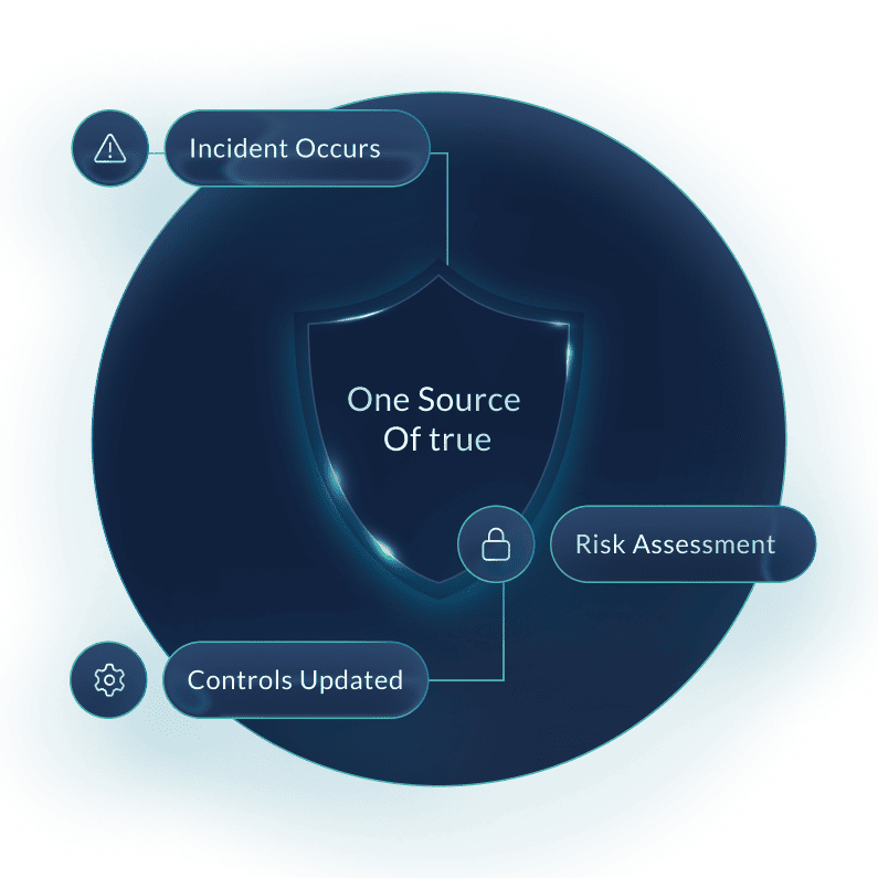 northgrc-InfoSec_One source of True