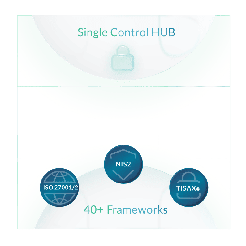 northgrc-InfoSec_multi framework