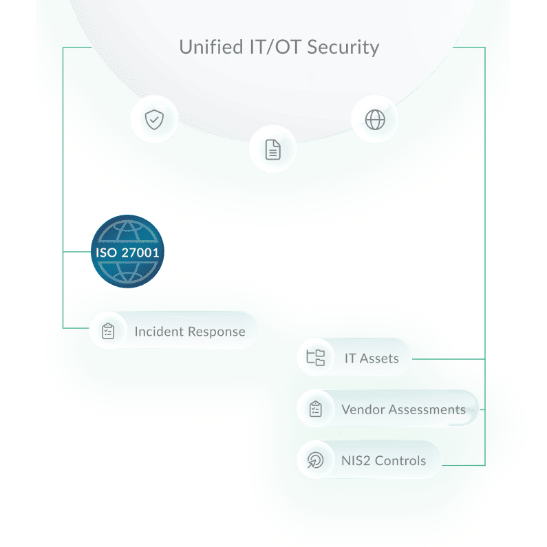 northgrc-OT_Bridge ITOT Security
