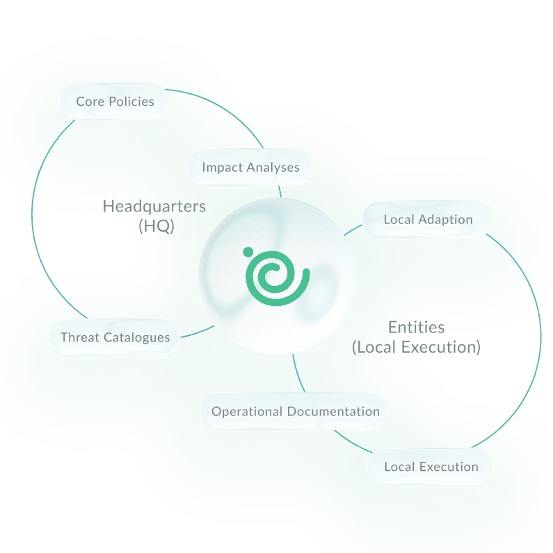 northgrc-Central Control