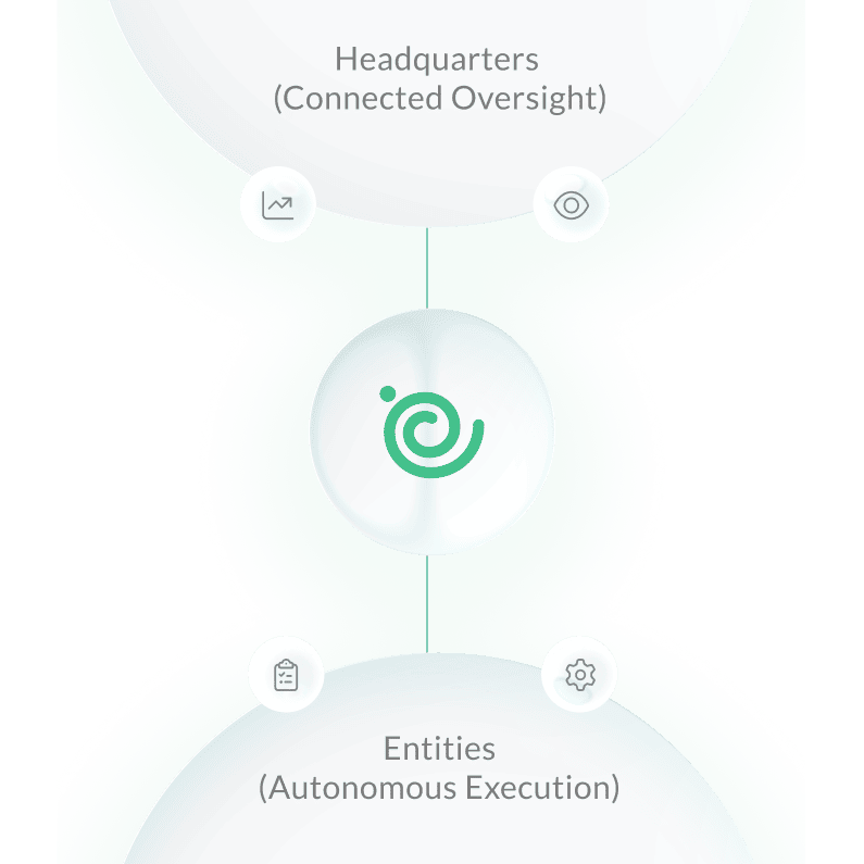 northgrc-Local Autonomy